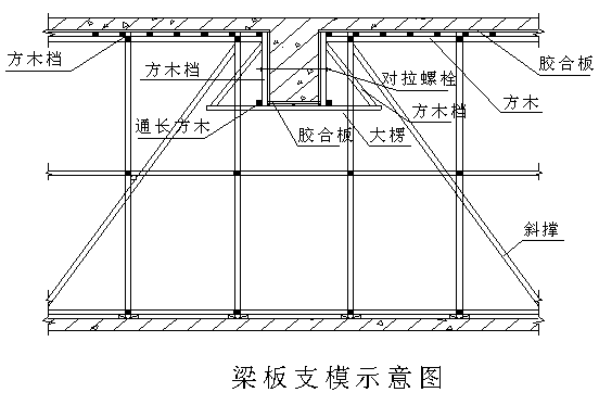 模板,支柱用φ80杉木支撑系统,支柱在高度方向设置纵,横水平拉杆和斜