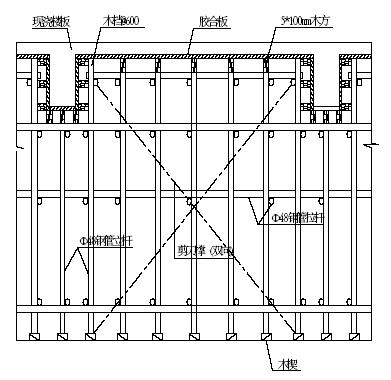 所有梁下立杆与板模立杆中间设置的水平拉杆连接为一起.
