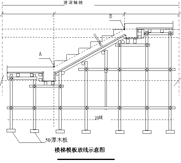 新疆某住宅搂施工组织设计