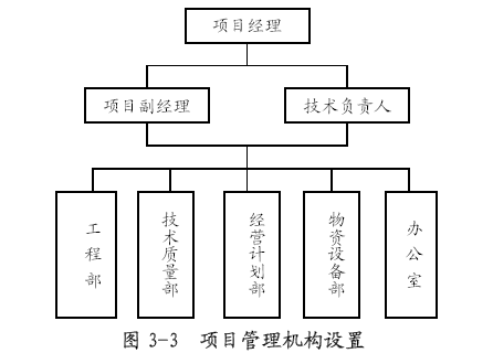公司组织机构及现场项目管理机构见图3-3.图片