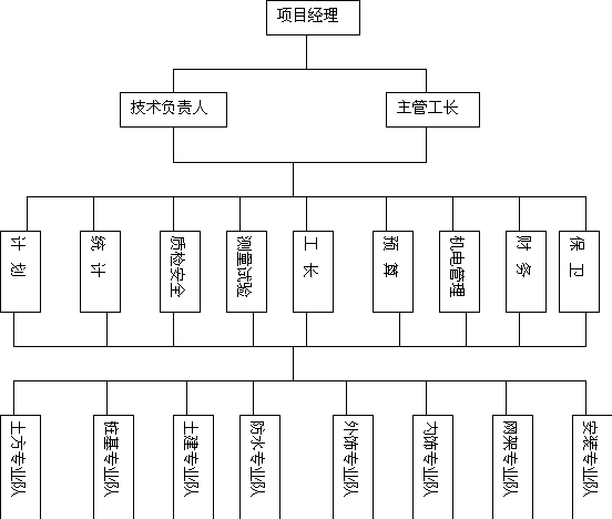 xxx图书馆工程施工组织设计