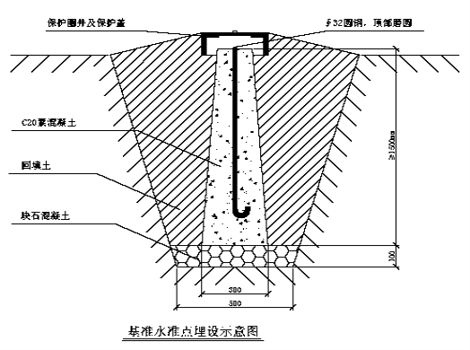 所有桩点每隔30 天复核校准一次.水准点埋设方法见下图.