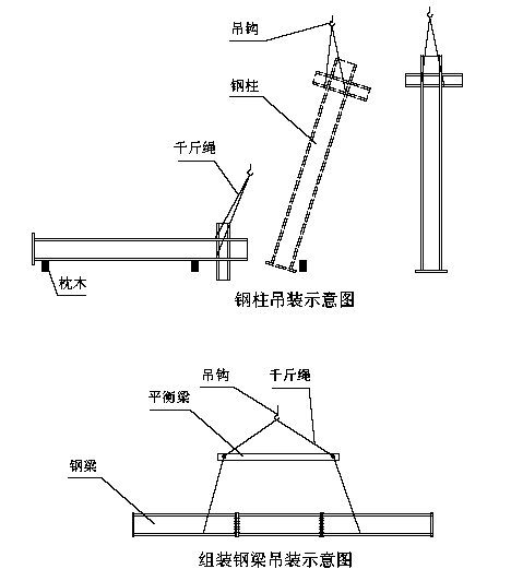 直接在钢柱本身用钢丝绳绑扎时要注意两点.