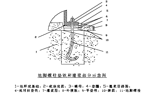 地脚螺栓垫铁和灌浆部分示意图