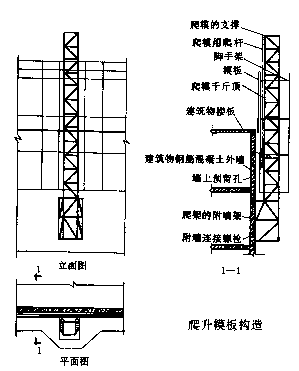 施工组织设计