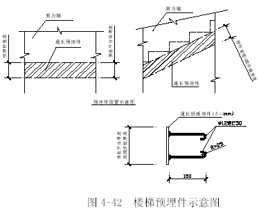 必须在浇筑剪力墙混凝土时预先在墙体踏步板及休息平台位置放置预埋件