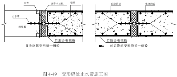 在支设模板和浇筑混凝土时不得将止水带破坏.