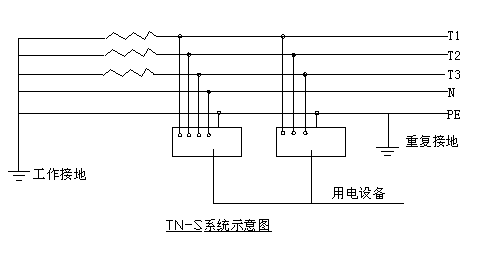 0;         供电系统严格执行tn-s接零保护系统