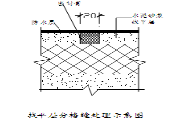 第二点 找平层施工