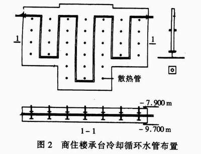 商住楼承台在混凝土施工期问通入冷却循环水,以便加快承台内部热量的