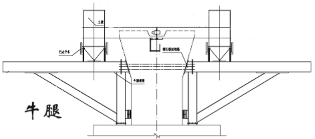 牛腿,支撑托架布置示意图
