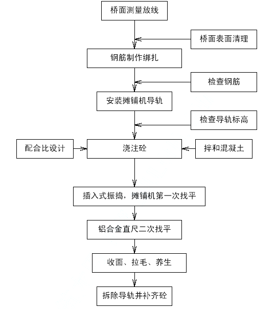 公路工程施工组织设计范本