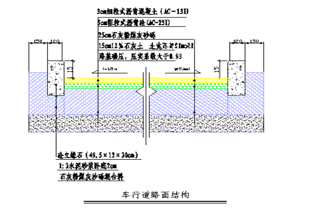 Φ400～Φ1000 1,路面结构 车行道路面结构 3cm细粒式沥青砼(ac-13i)