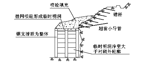 施工组织机构及临时工程