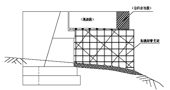 边跨现浇梁段支架法施工示意图