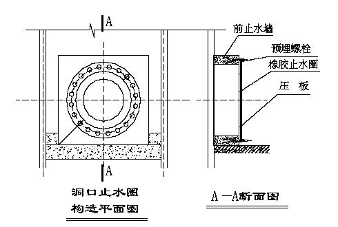 止水前墙管中心线预留出洞口,洞口直径比掘进机外径大15cm～20cm.