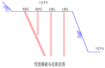 某公路爆破挤淤施工组织设计方案