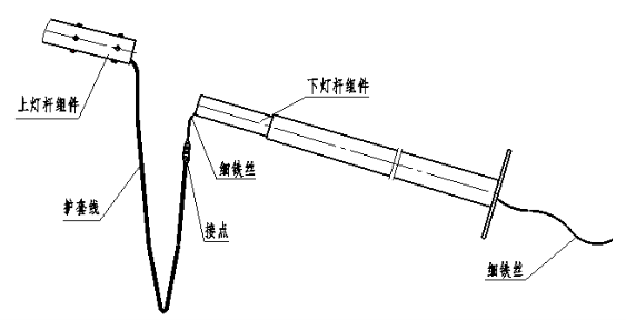 竖灯 1,将起吊绳穿在灯杆合适位置; 2,缓慢起调灯具,注意避免吊车