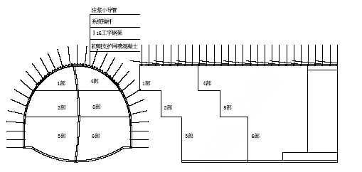 (2)双线隧道Ⅲ级围岩全断面法开挖支护Ⅲ级围岩采用全断面钻