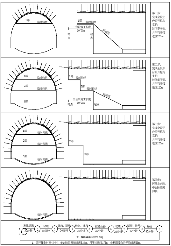 三台阶临时仰拱法施工步骤图