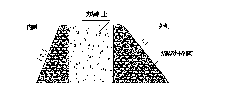 12 草袋围堰断面示意图 施工时要求土袋平放,上下左 当河槽水不深