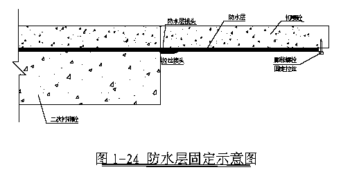 排水盲沟,边水沟施工