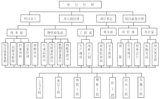 【完整升级版】临电施工组织设计3