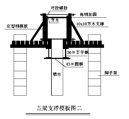 盖梁混凝土