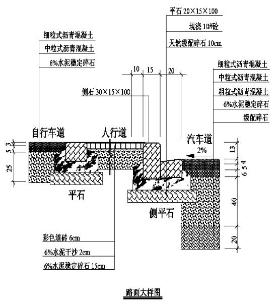 不小于规定值 废除,换合格的材料,或采用其它措施 在料场和施工现场