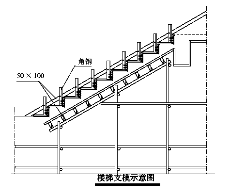(5)踏步侧模通过角钢与楼梯上部设置的50×100 木枋固定(木枋下部均