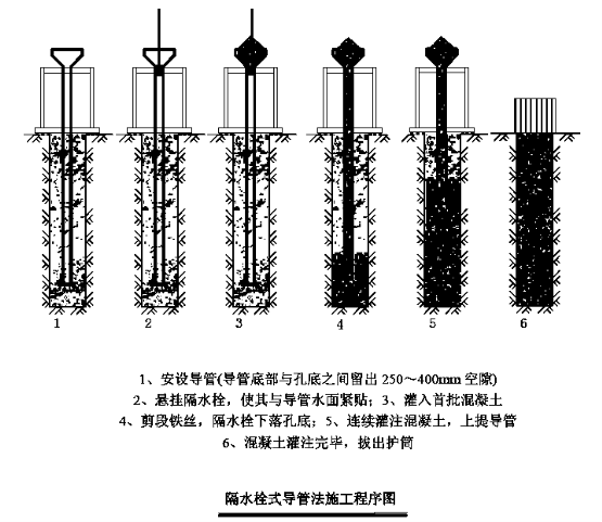 5～1.0m.混凝土灌注程序如"隔水栓式导管法施工程序图"所示.