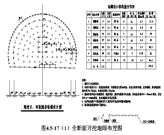 其它炮眼采用浅孔微振动控制爆破,在保证爆破效果的前提下,尽量减少