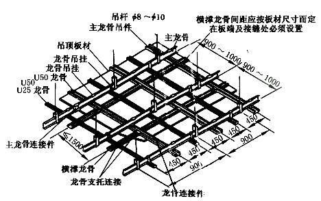 吊顶次龙骨间距为300㎜,横撑龙骨的间距为600㎜,吊杆直径为8㎜,吊杆应