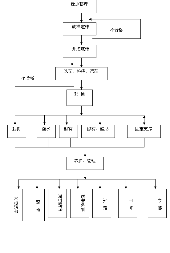 质量保证体系框图(附件 )