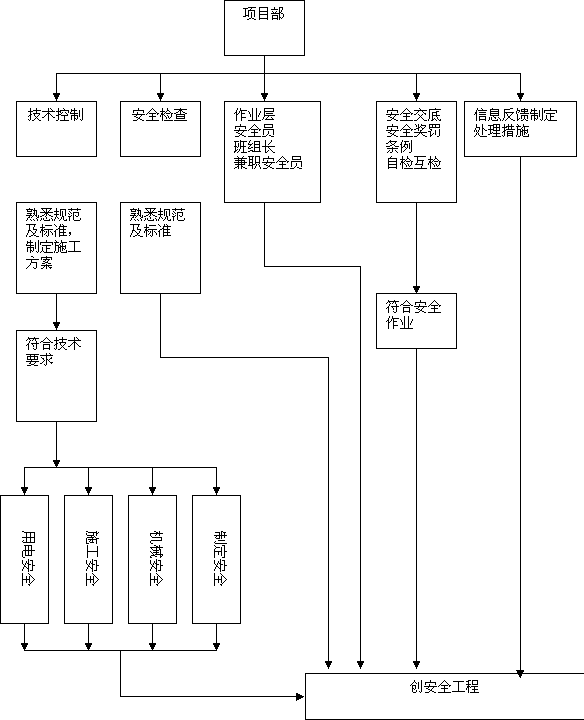 某家园园林绿化工程施工组织设计方案