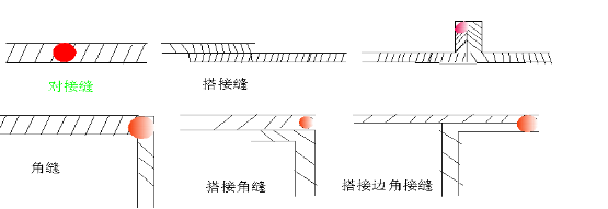 C:\Documents and Settings\dr\桌面\新建文件夹 (2)\3.bmp