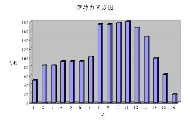 电力中心空调施工组织设计