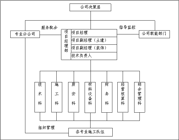 XX造纸主厂房工程施工组织设计方案