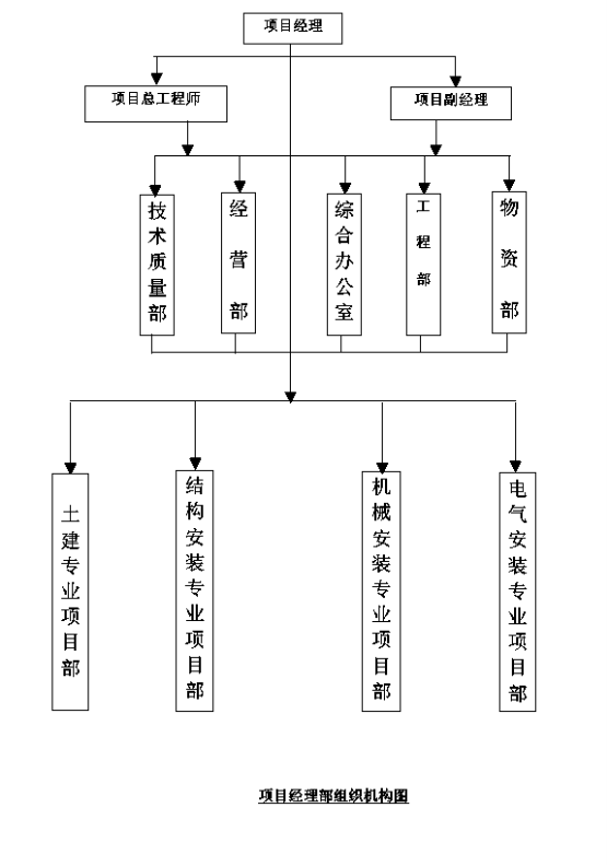 天津某钢铁有限公司mm中厚板工程施工组织设计