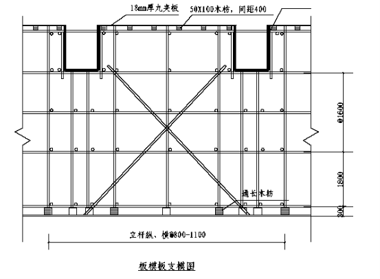 福州某垃圾焚烧发电厂工程施工组织设计