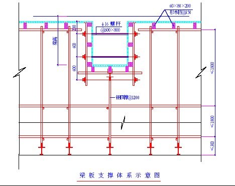 在模板施工过程中,考虑到本工程梁较