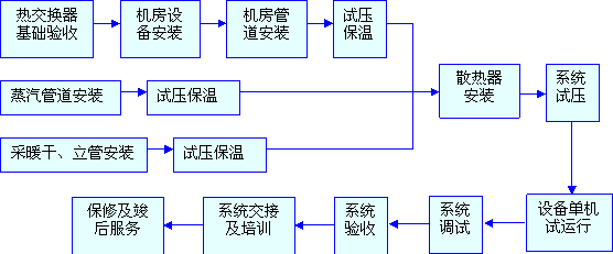 广场机电安装工程施工组织设计方案