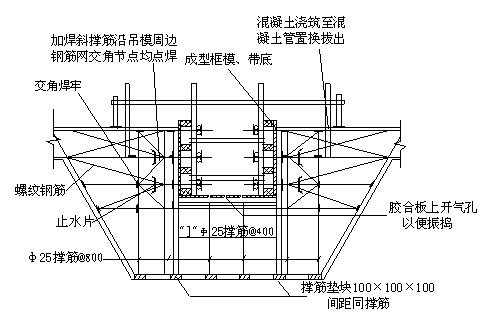 奥体游泳馆施工组织设计方案