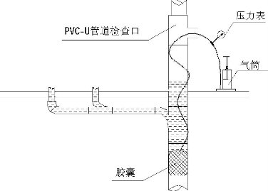 管道通球试验