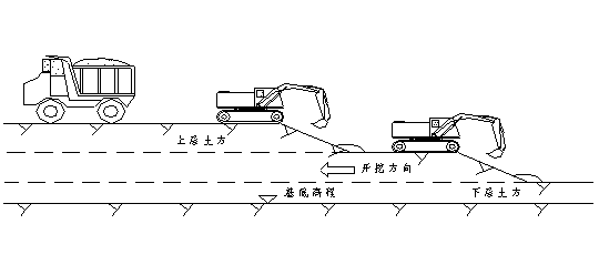 多层接力挖土法示意图