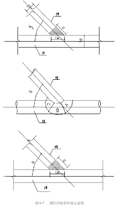 不小于6mm 时,采用全周的单面无衬板的全熔透坡口焊缝,主弦杆与竖杆