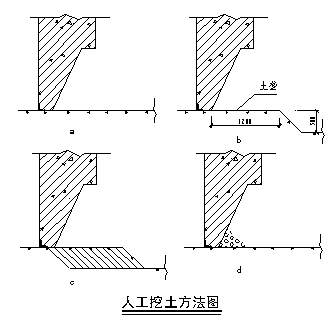 当沉井沉至设计标高,经 ～ 天,下沉已稳定,或经观测,在8h内累计下沉量