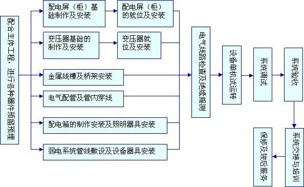 天津某广场施工组织设计方案