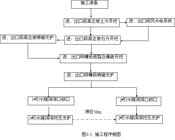 水利方案素材大全