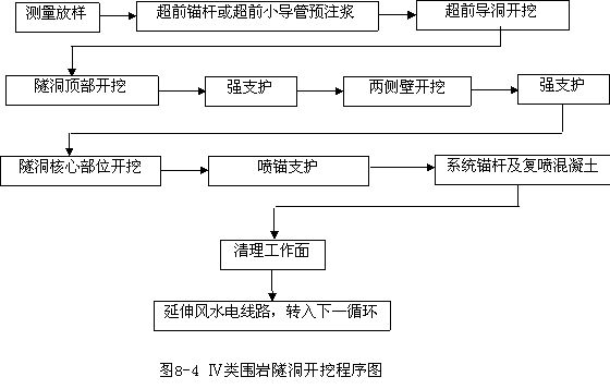 水利方案素材大全